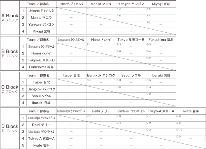 予選ラウンド／８月２９日（金）・３０日（土）