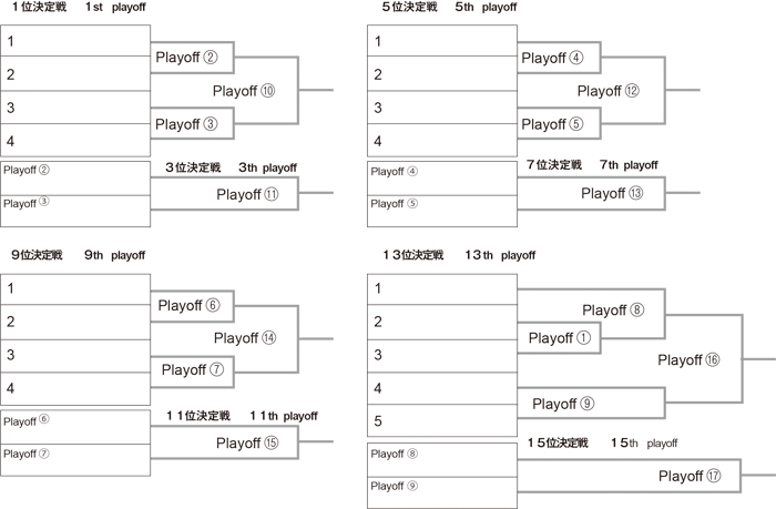 順位決定トーナメント・８月３０日（土）３１日（日）