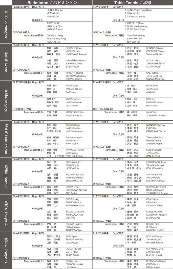 The list of team