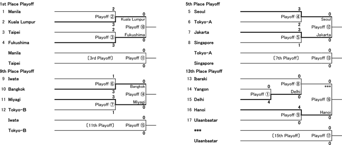 tournament