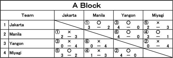 A Block