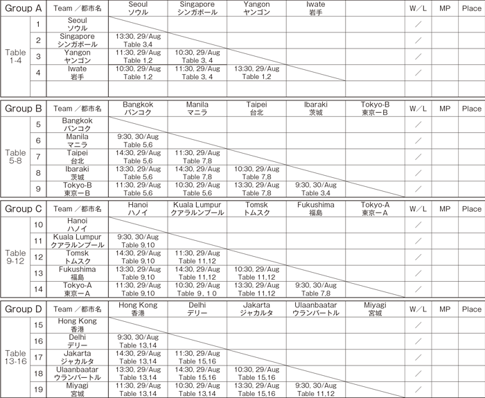 第1ステージ、予選リーグ